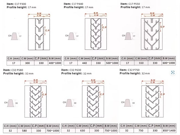 Pattern types